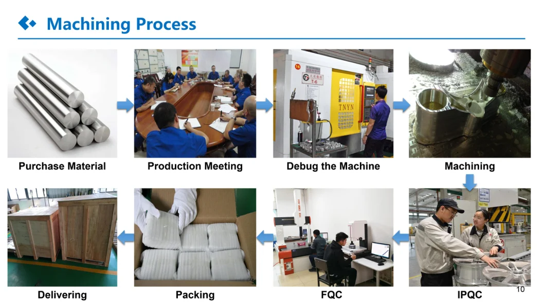 China Customized CNC Part Aluminum Processing CNC Machining Part Service
