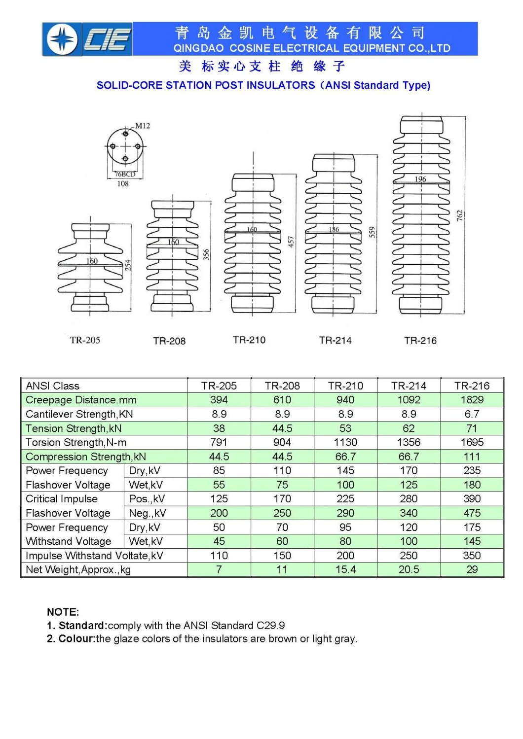 Solid-Core Station Post Insulators (ANSI standard type) /Porcelain Insulator/Ceramic Insulator