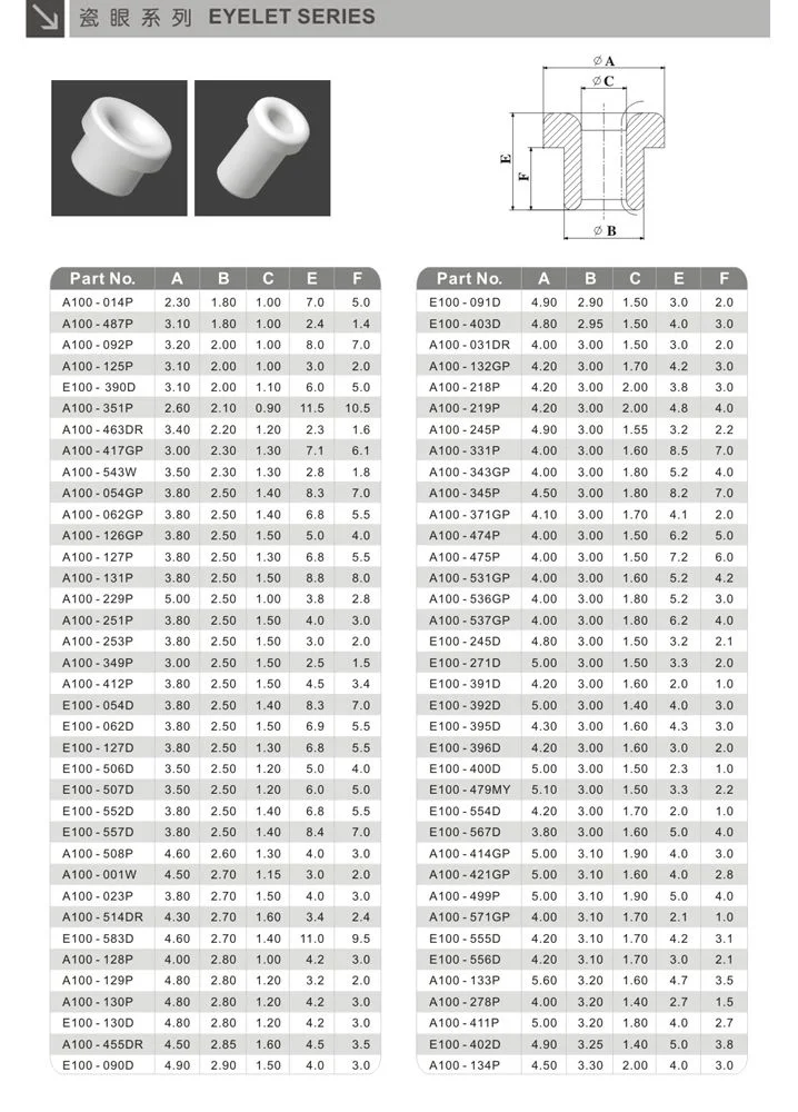 Textile Ceramic Eyelets (Alumina ceramic eyelet) for Wire Guide