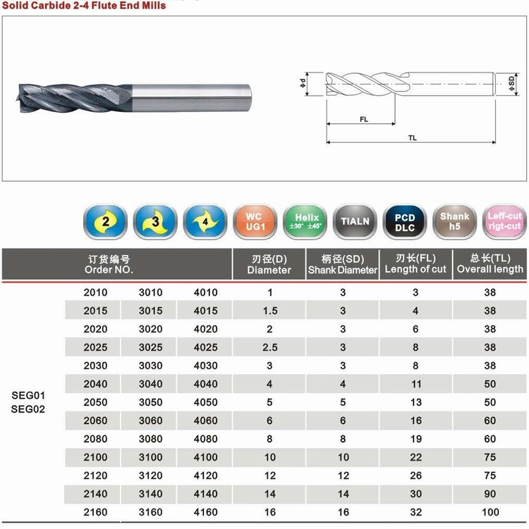 Carbide End Mills for Processing Aluminum Alloy