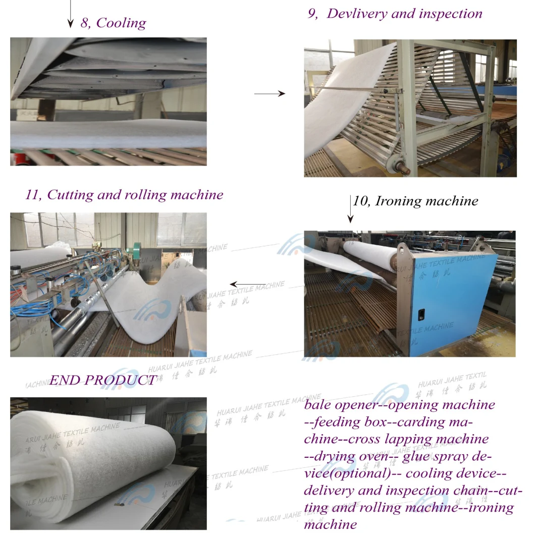 High Speed Automatic Melt Blown Machine Fabric/Nonwoven Fabric Cloth Produce Line/Melt Blown Cloth Cutting Machine