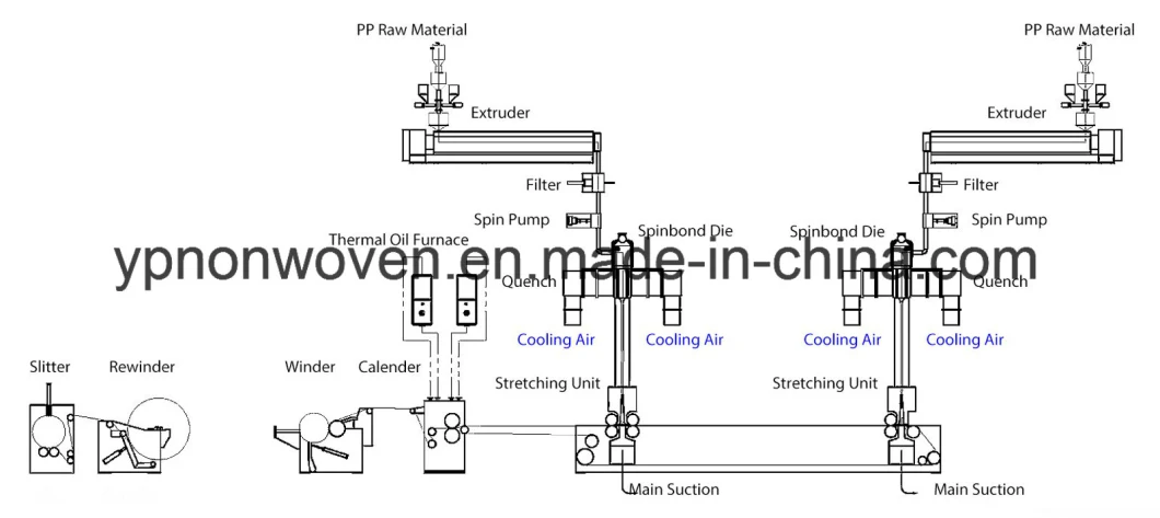 The New Yp-Ss Automatic PP Machine for Spunbond Non Woven Fabric/Non-Woven Machine