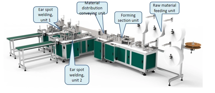 2ply 3ply Anti-Dust Mask Making Machine/Non-Woven Face Mask Making Machine