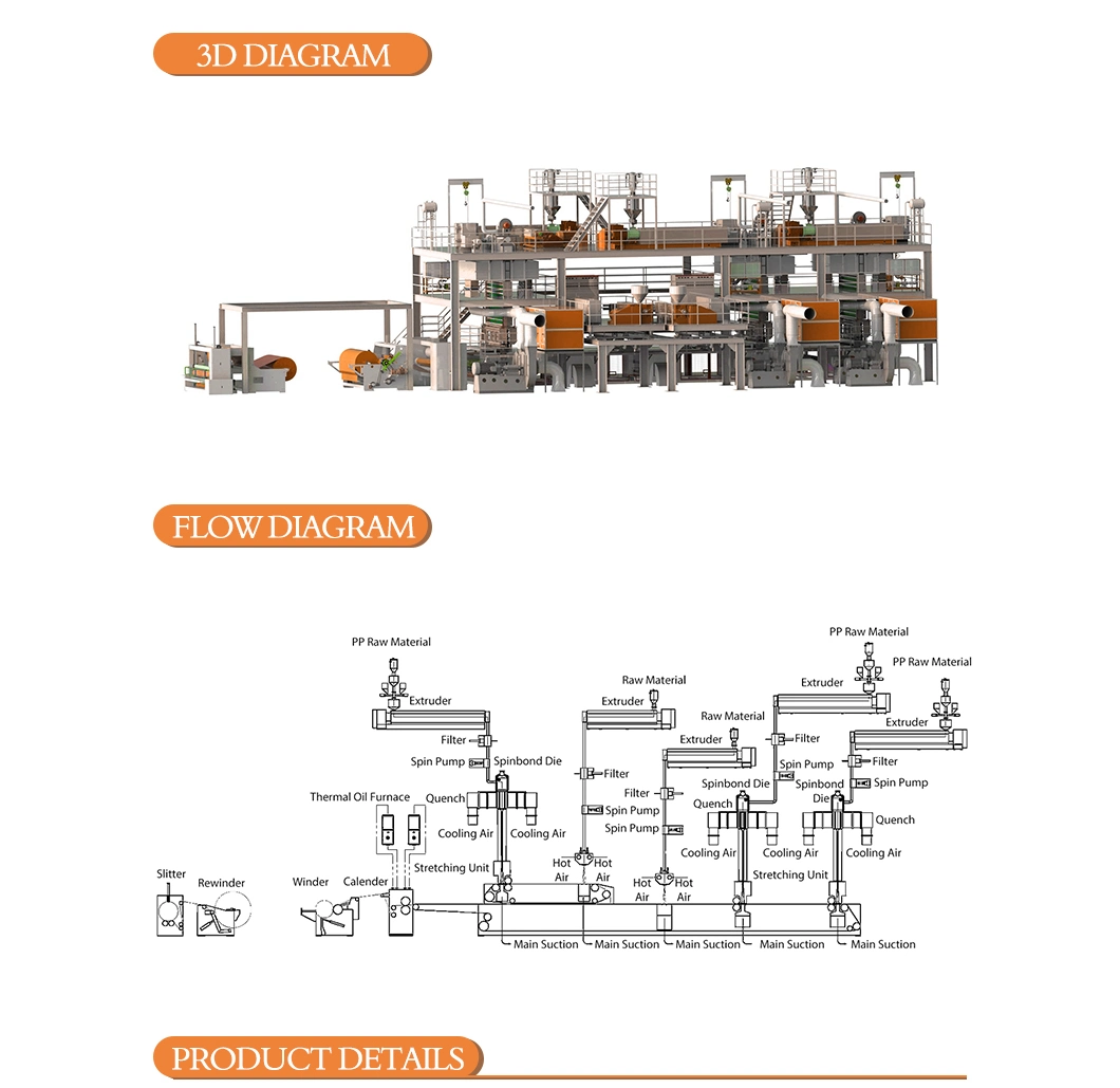 3200mm Ssmms Ultrasonic Welding Machine and Non Woven Fabric Making Machine of Textile Machine