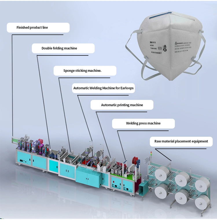 Non Woven Face Mask Making Machine Produce N95, KN95, Disposable Mask