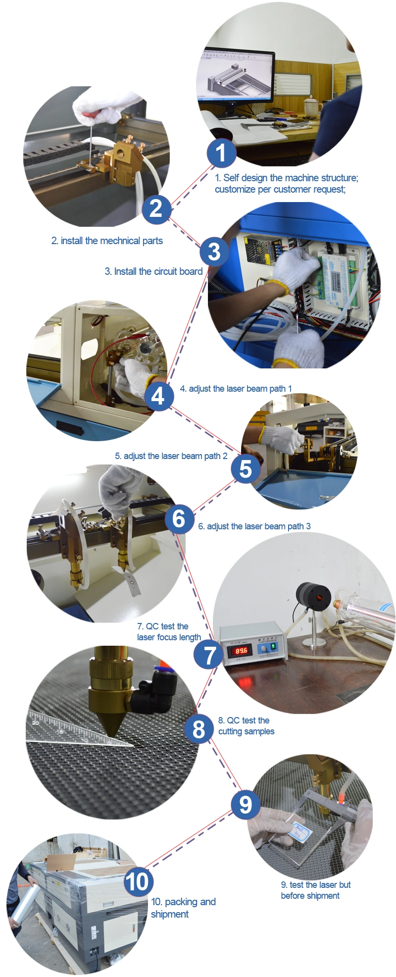 Die Board Fabric 1325 150W CO2 Laser Engraving Cutting Machine