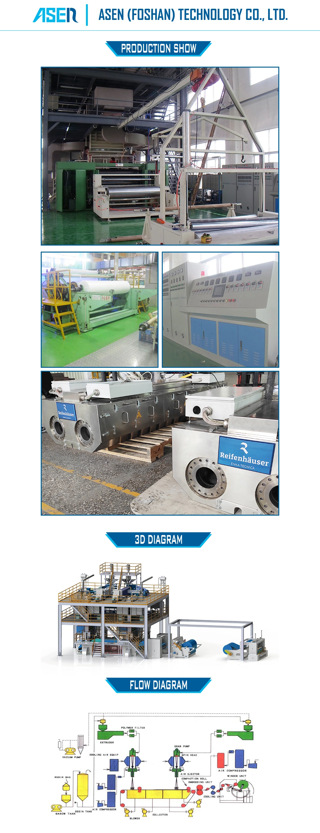 Double Beam 2400mm Ss Non Woven Production Line Machine and Textile Machinery for Nonwoven Packing Materials