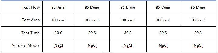 Meltblown 100% PP Bfe99/Bfe95 Meltblown Non Woven Fabric