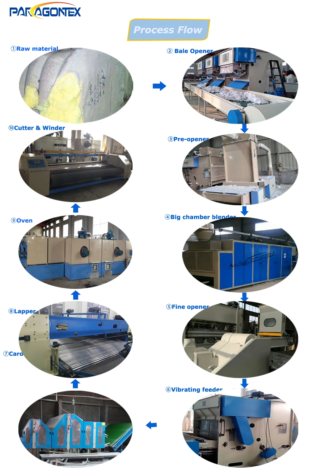 Brand New Produce High Quality Non Woven Cross Lapping Machine