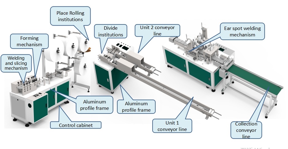 3ply 4 Ply Non Woven Face Mask Machine with Earloop Welding Machine