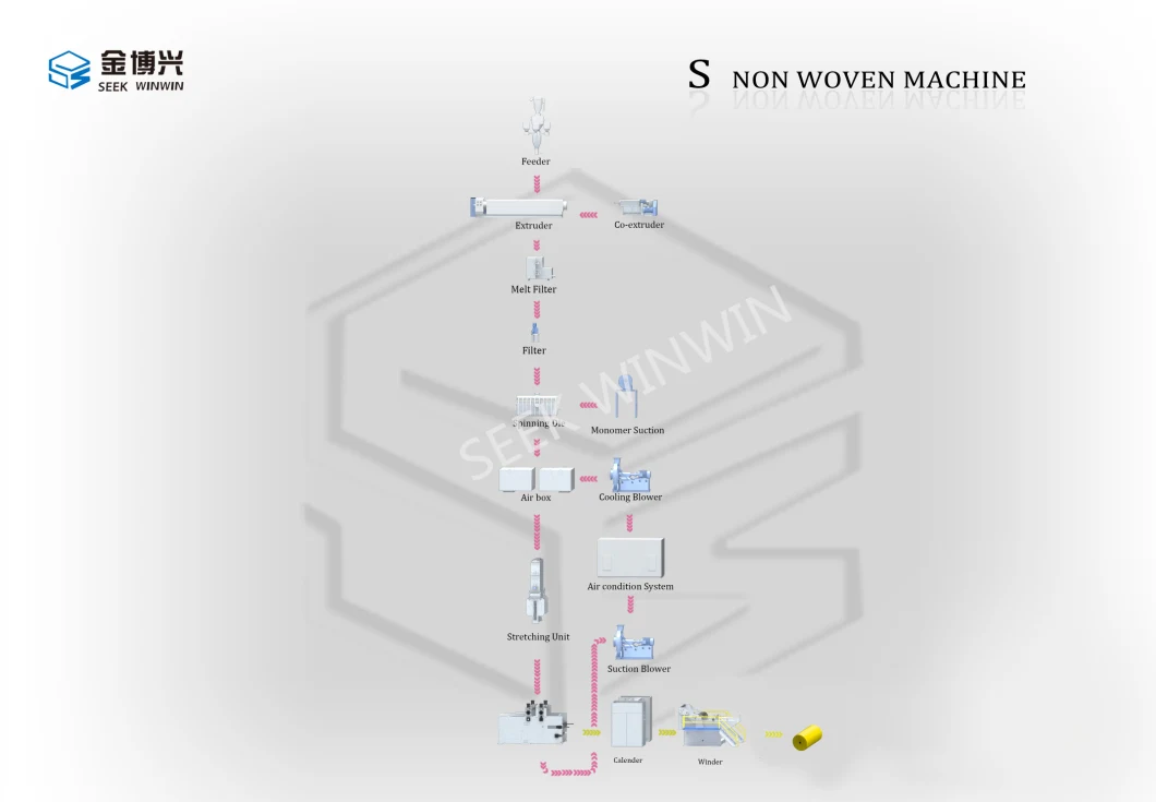 PP Spunbond Non Woven Machine Non-Woven Fabric Produce Line