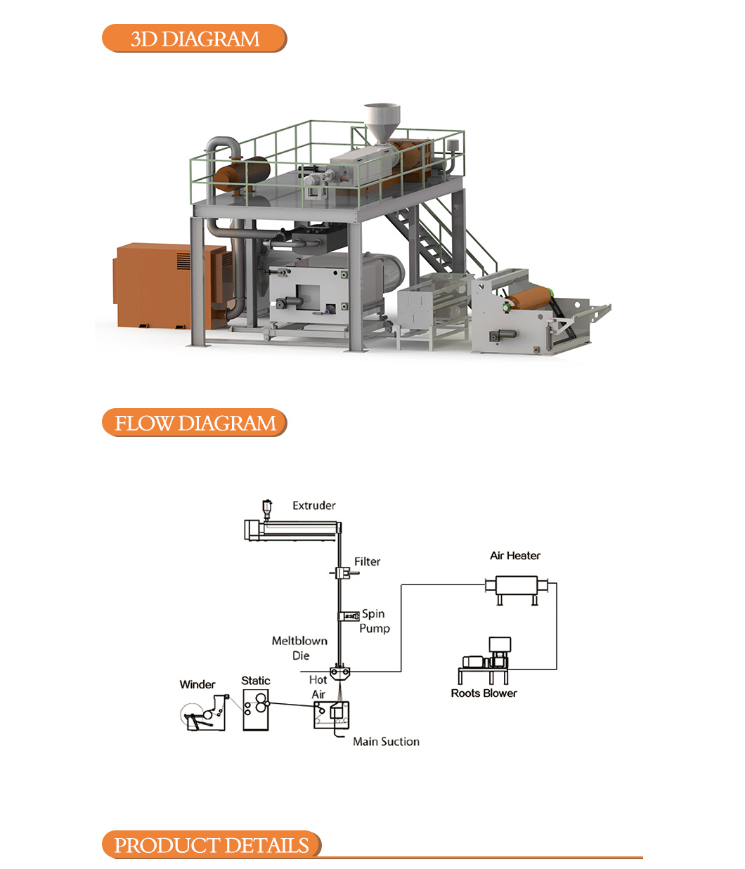 Face Mask PP Meltblown Machine Nonwoven Fabric Produce Line Melt Blown Fabric Making Machine Equipment