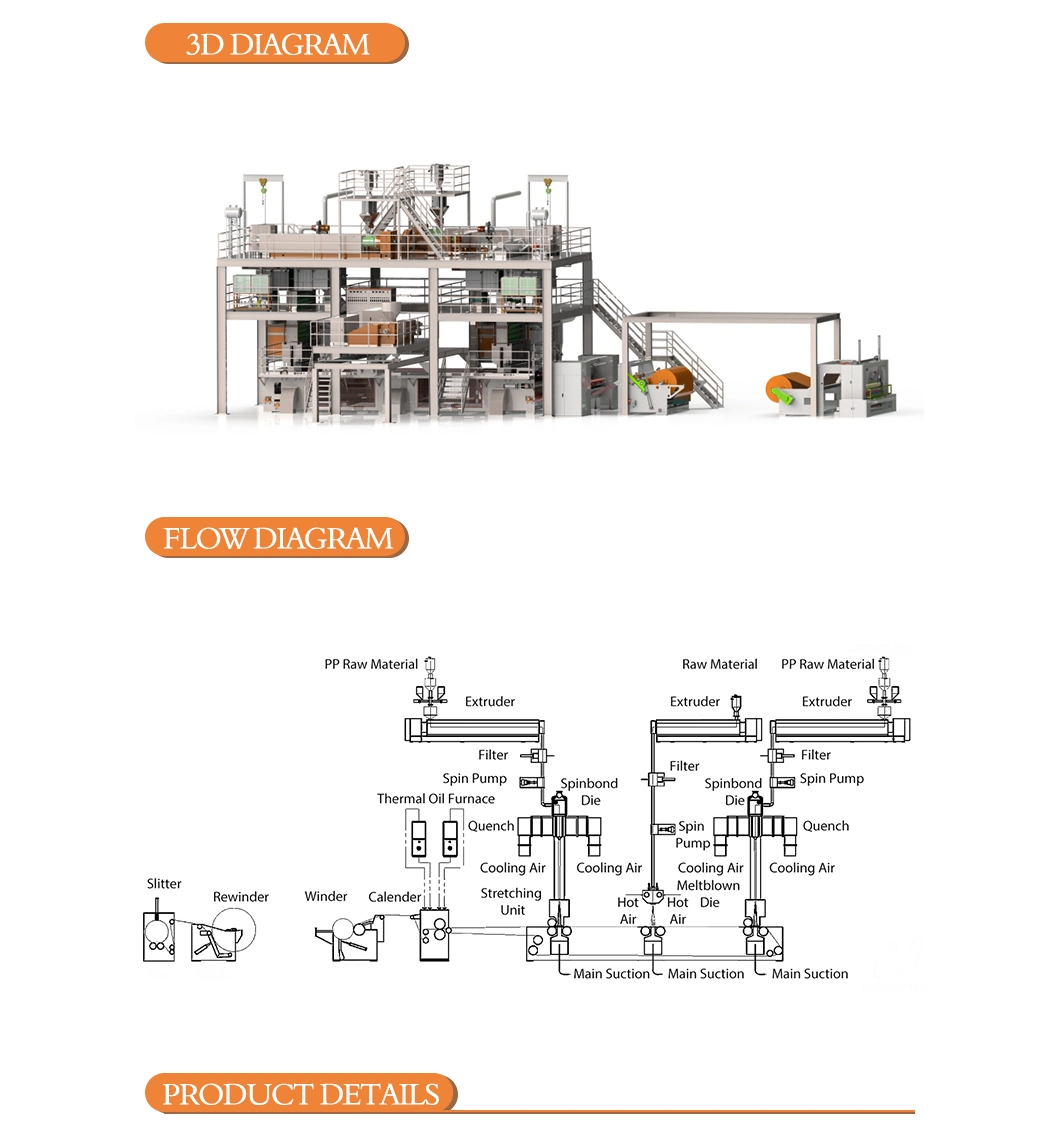 1600mm SMS Nonwoven Fabric Machine with Spunbond Melt Blown Nonwoven Machine Price