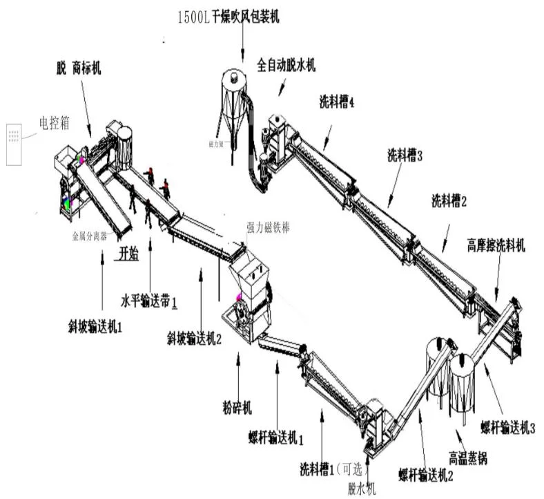 Plastic PP Raffia Film Woven Non-Woven Bag Granulating Recycling Machine