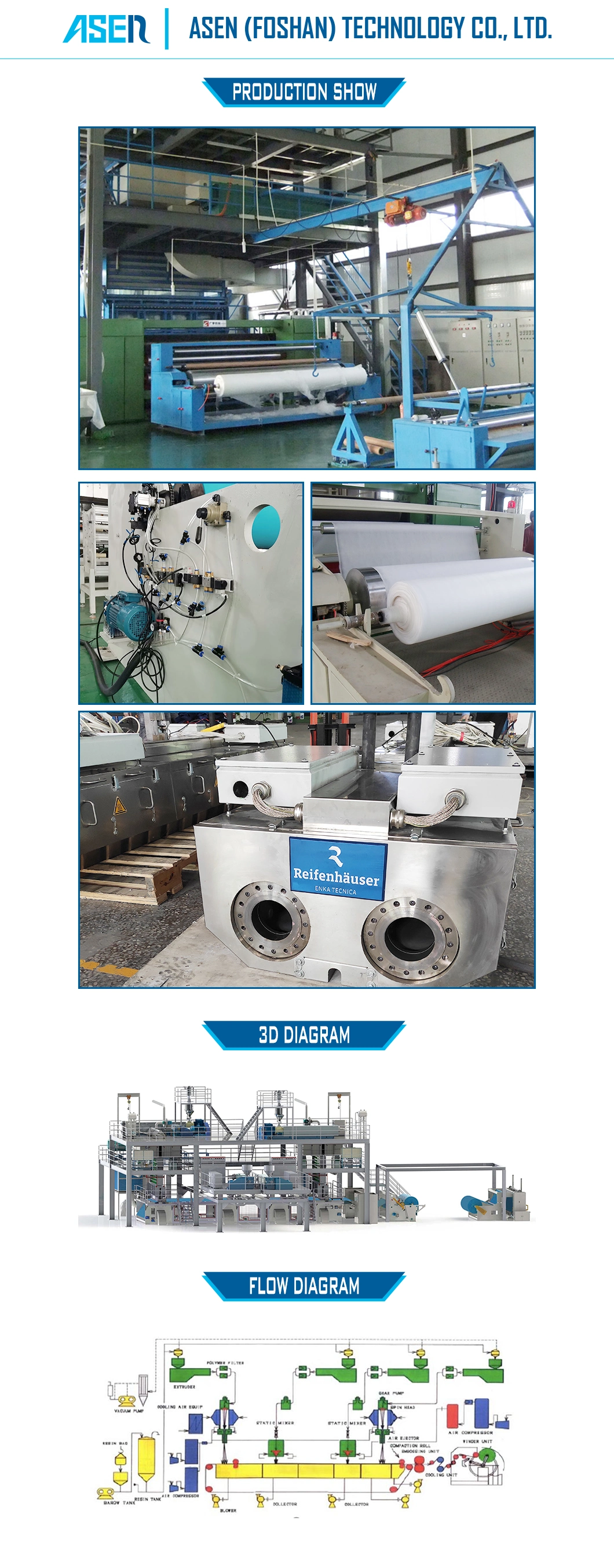 2400mm Spunbond Fabric Machine and Melt Blown Non Woven Fabric Making Machine of Textile Machine