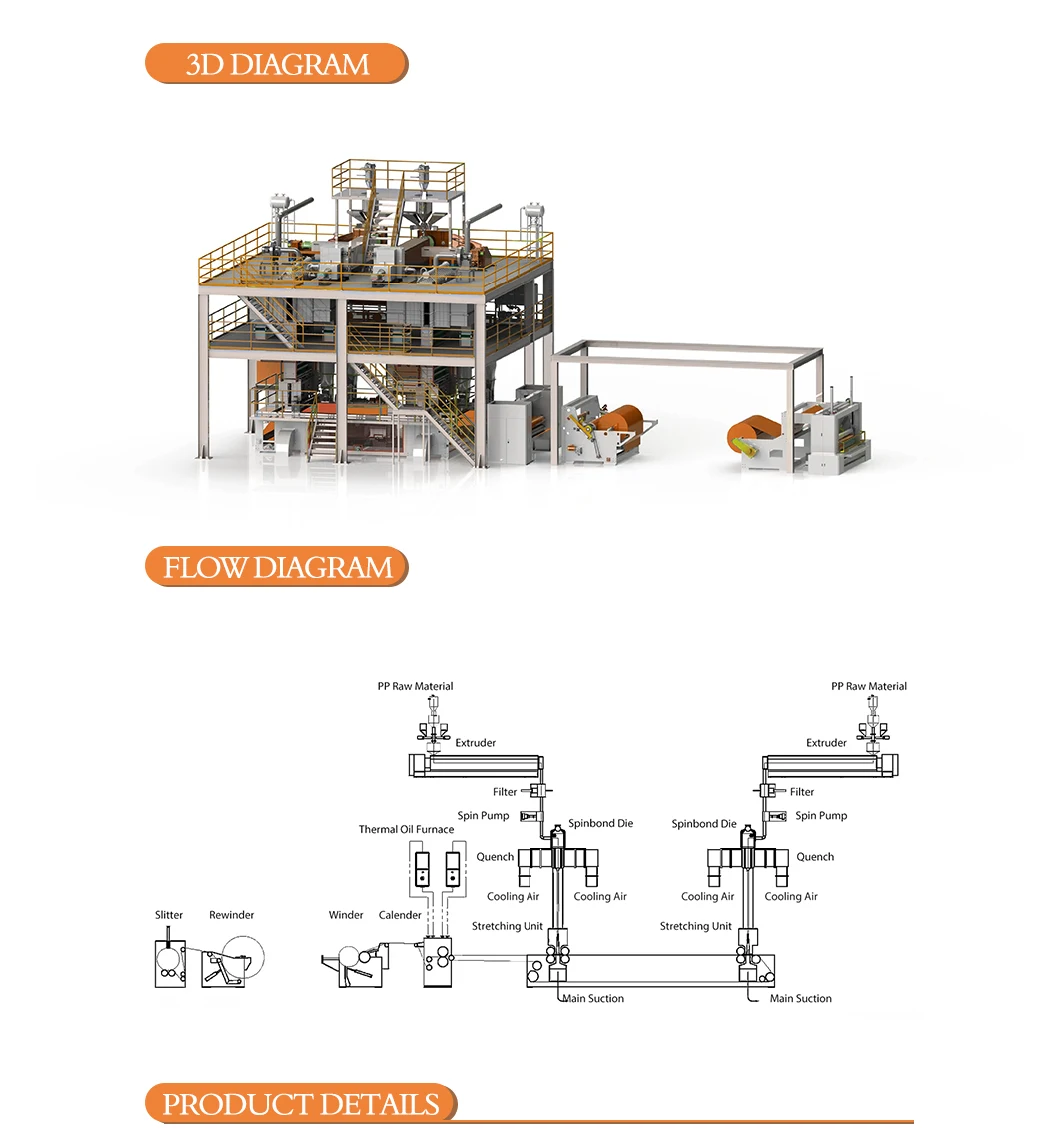 Ss PP Spunbond Nonwoven Fabric Making Machine for Agriculture Maquina De Tela No Tejida