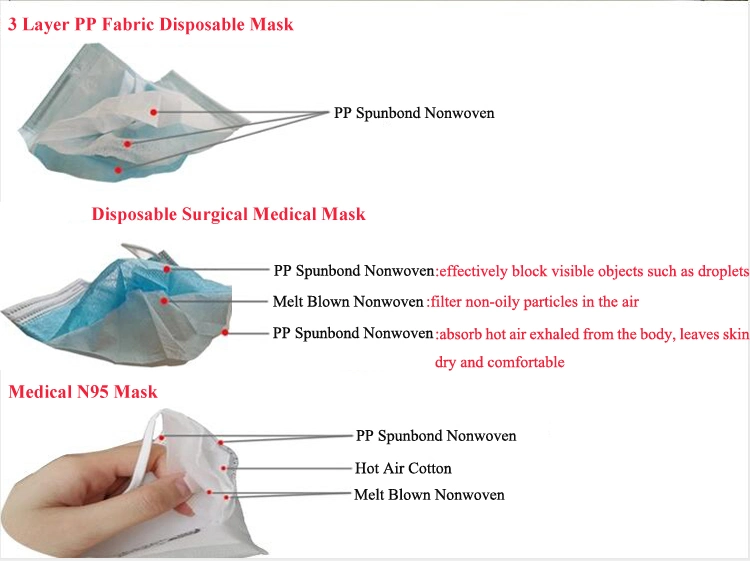 Melt Blown Non Woven Fabric Nonwoven/25GSM 175mm Meltblown 100% PP Bfe99/Bfe95 Meltblown Price