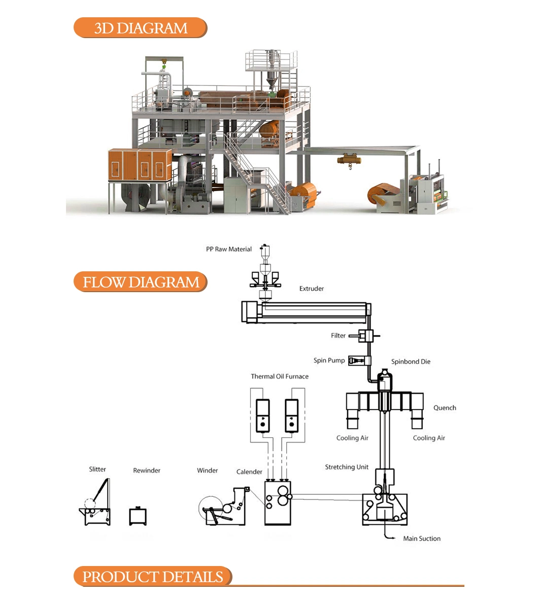 S PP Spunbond Non Woven Fabric Making Machine for Female Hygiene Maquina De Tela No Tejida