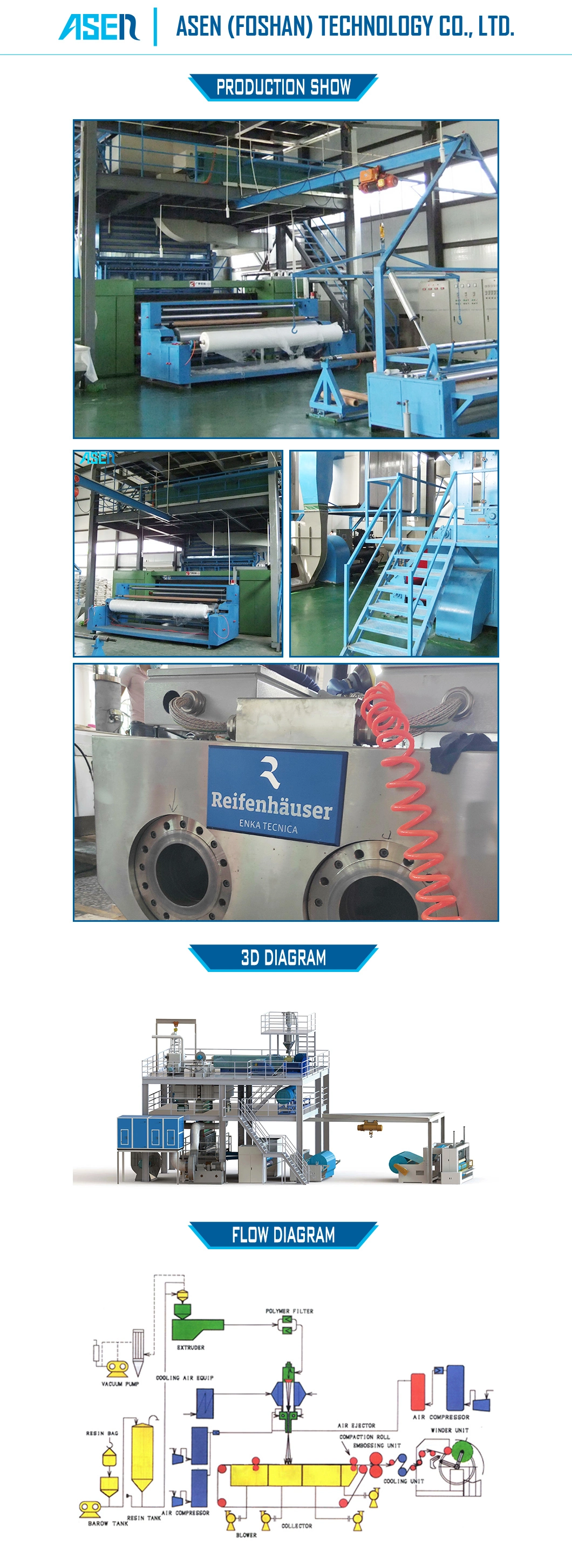 2400mm SSS Spunbond Non Woven Making Machine and Spunbond Nonwoven Machine Price