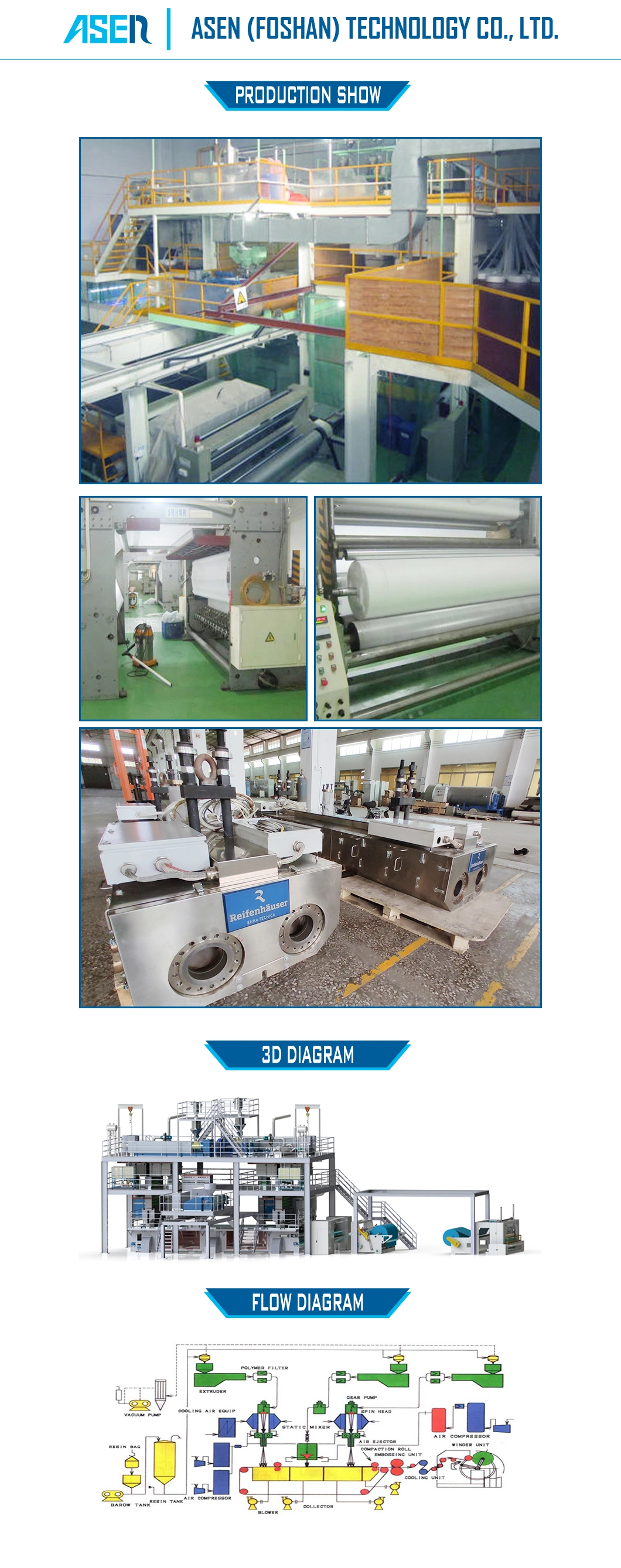 SMS Spunbond Non Woven Fabric Production Line, Polypropylene Spunbonded Non Woven Fabric Maquina De SMS