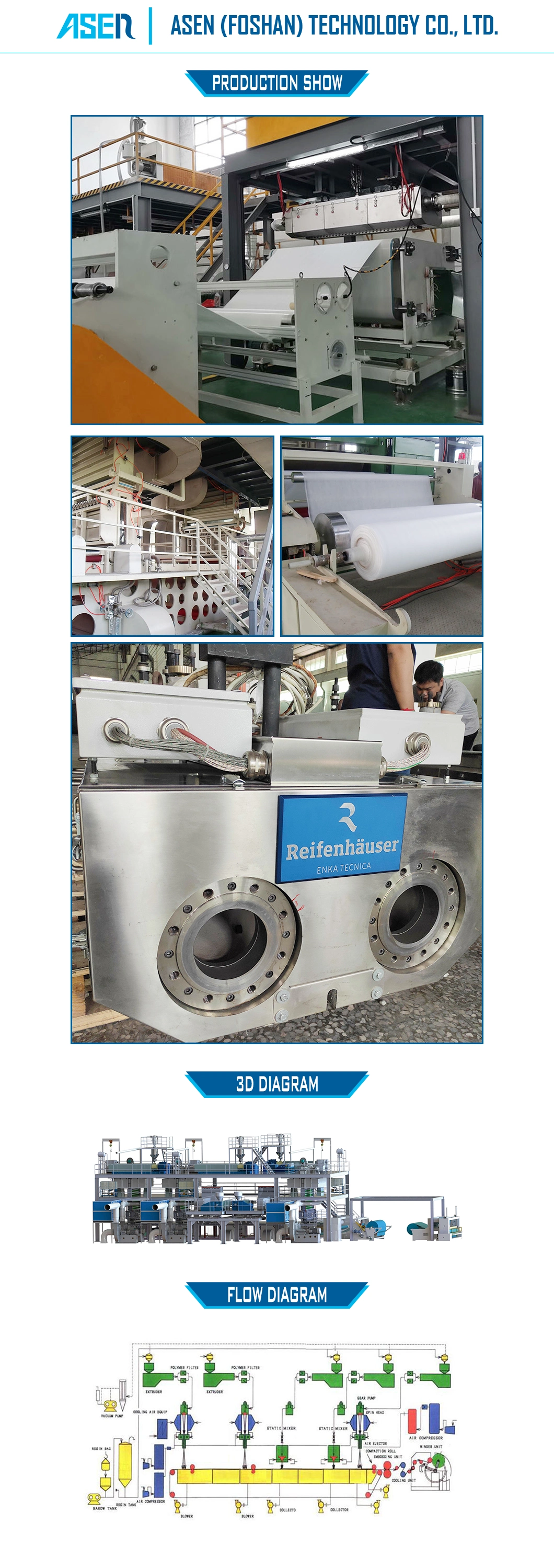 3200mm Ssmms Non Woven Production Line Machine and Melt Blown Non Woven Machine for Textile Machinery