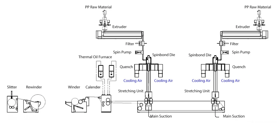 High Quality Yanpeng Non-Woven Machine China PP Nonwoven Fabric Making Machine