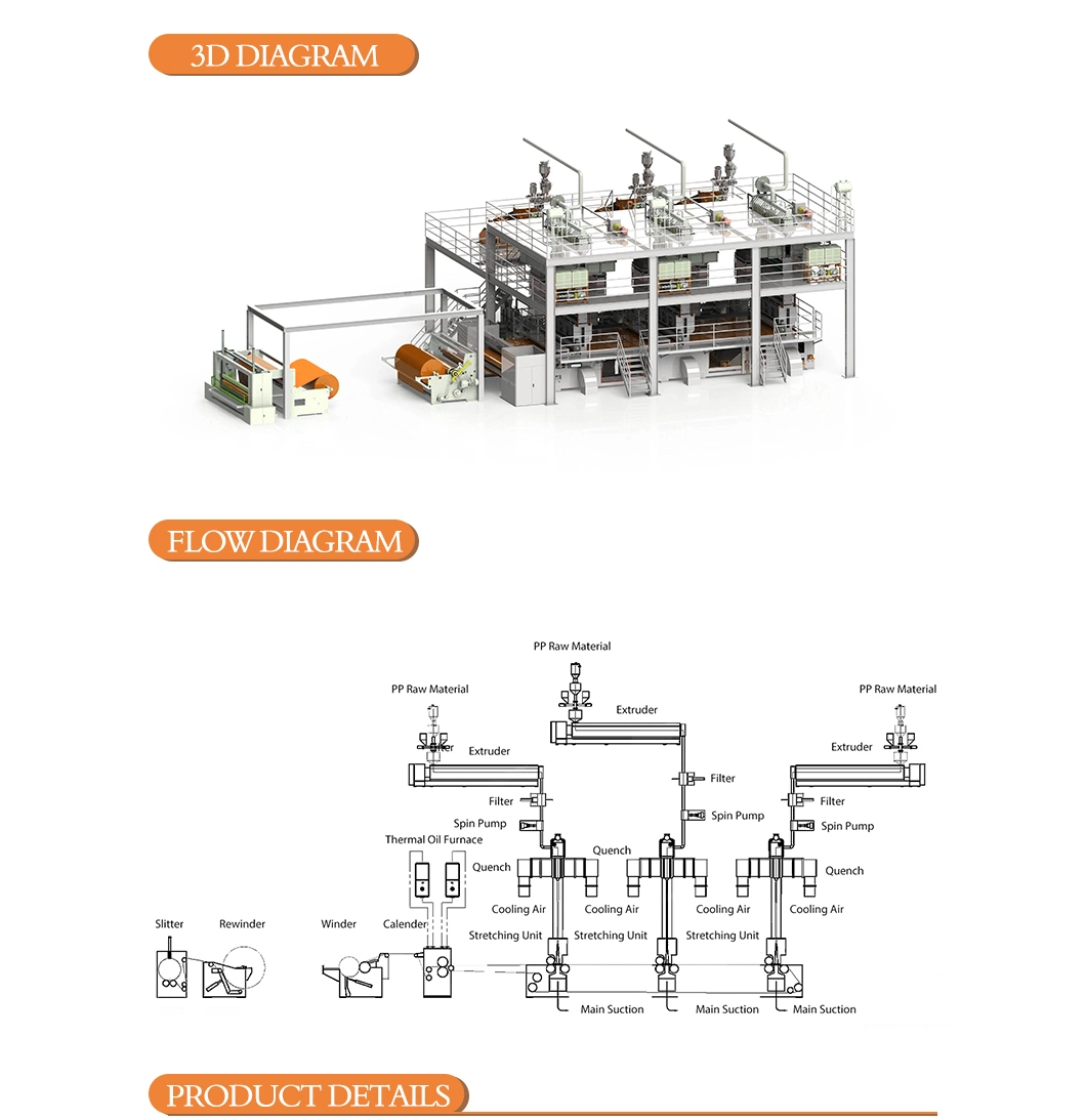 Azx-SSS1.6m SSS Spunbonded Non Woven Fabric Making Machine and Non Woven Meltblown Fabric Machine