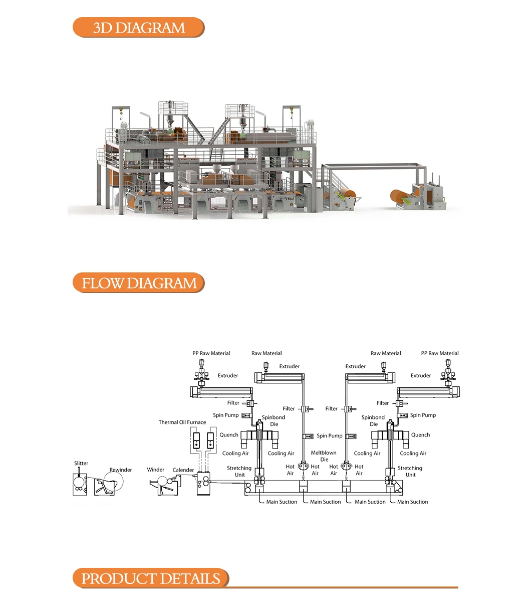 3200mm SMMS Spunbond Nonwoven Machine and Customized Textile Machine Production Line Machine