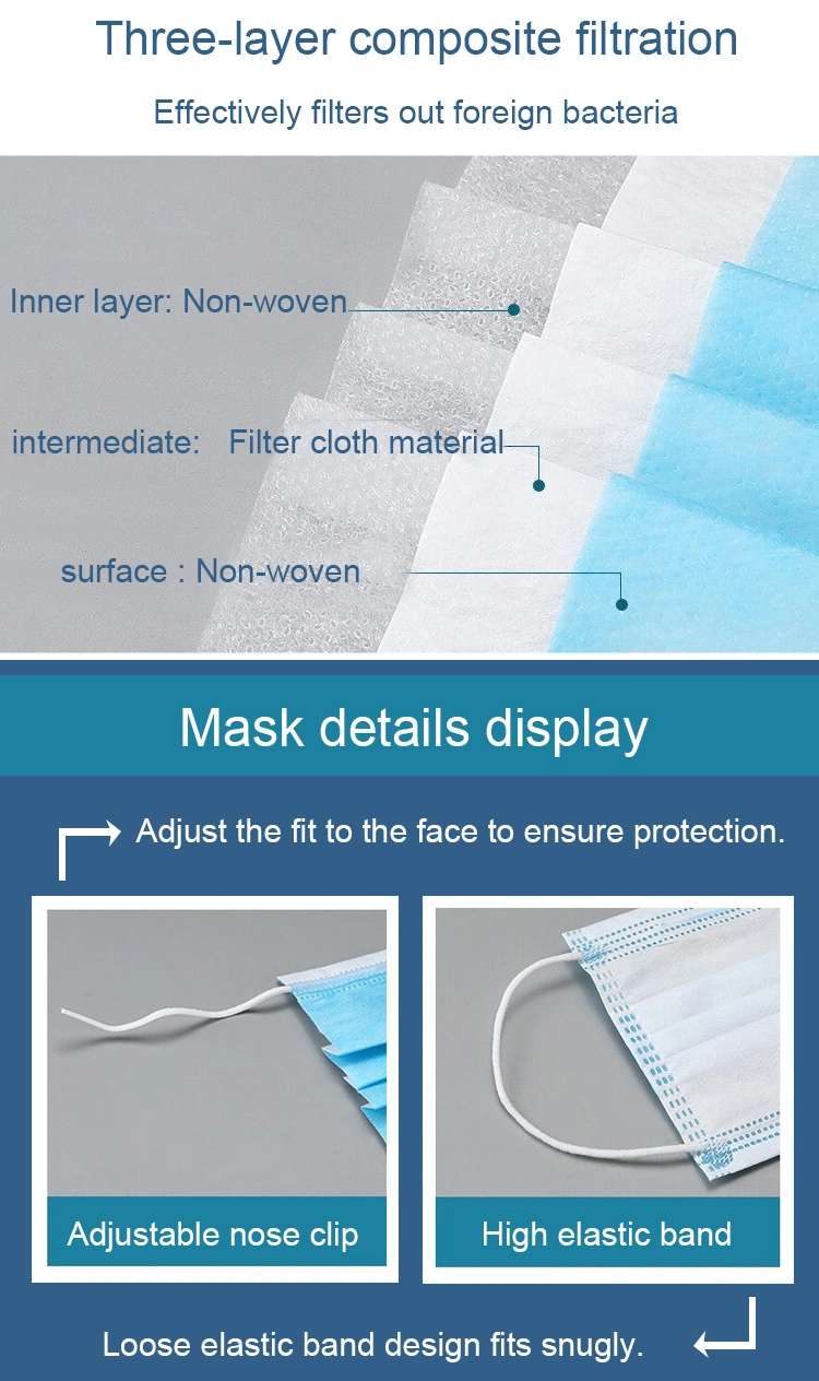 Stock Ffp1 Ffp2 Protective PP SMS Polyester White Blue Color Disposable 3 Layer Face Mask