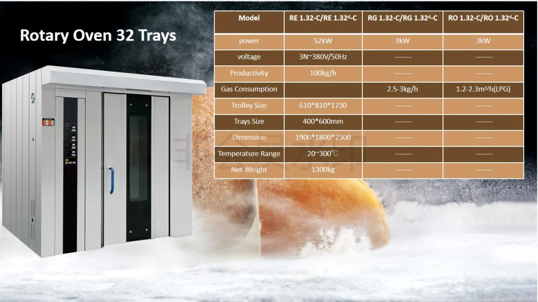 Electric Ovens for Bakery, Bakery Oven Prices, Bakery Bread Production Line