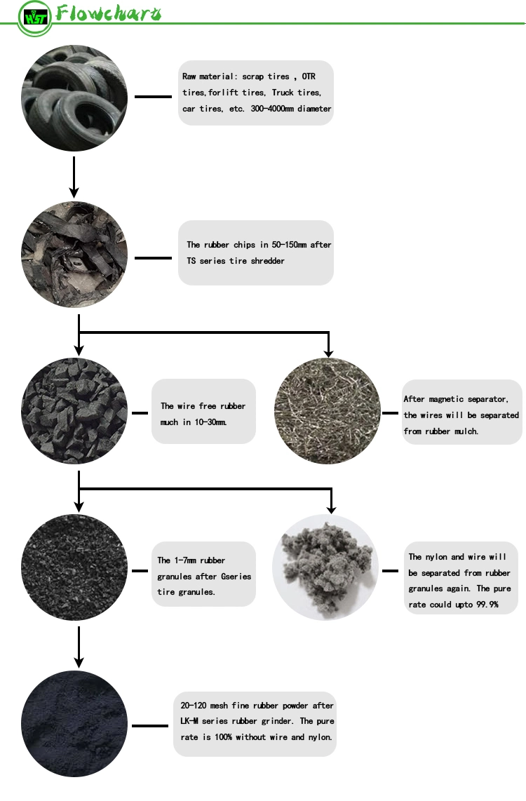 Plant Recycling Tyre Tire Recycling Plant Tire Recycling Crumb Rubber Tire Shredder