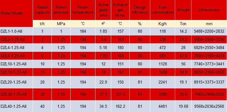 Dzl6-1.25-Aii 6 Ton Coal Steam Boilers in Steel Factories