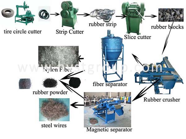 Waste Tyre Recycling Plant Reclaimed Rubber Machine Used Tire Recycling Machine High Quality One Year Warranty