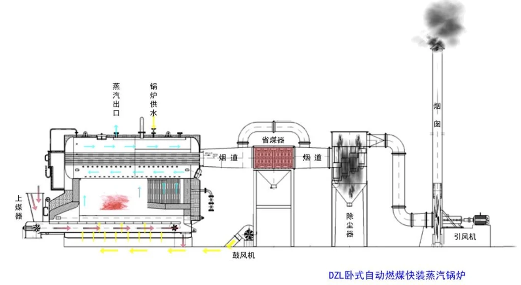 Packaged Boiler, Coal Fired Chain Grate 0.5-20t Steam Boiler