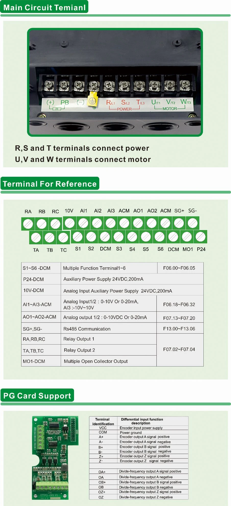 220V, 1phase 0.4kw, 0.75kw, 1.5kw, 2.2kw, 3.7kw Inverter, Frequency Converter