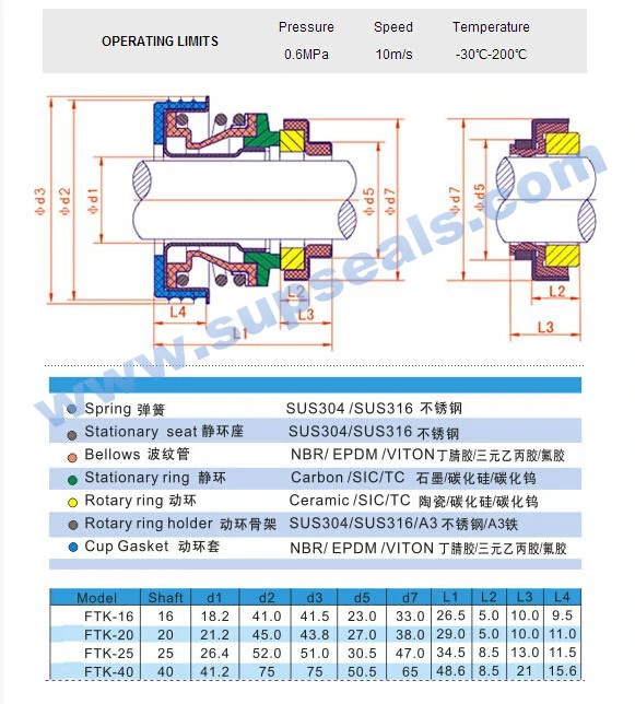 Auto Cooling Pump Seal Ftk Manufacturer of Auto Cooling Pump Seal Ftk with Elastomer S Rubber