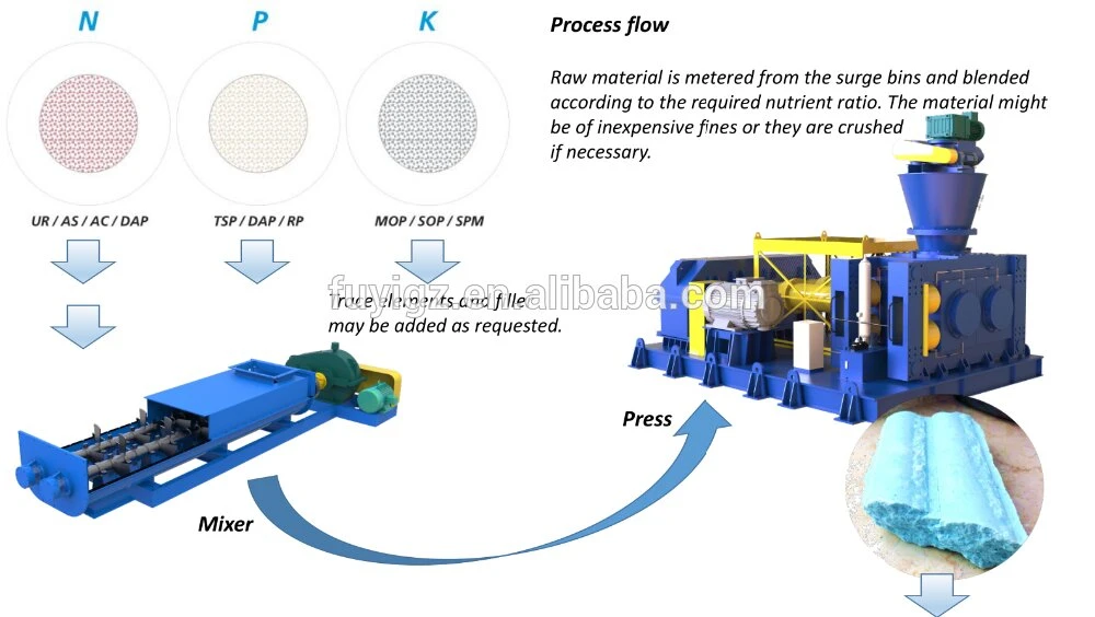 roller press fertilizer comminutor machine /roller pelleting machine