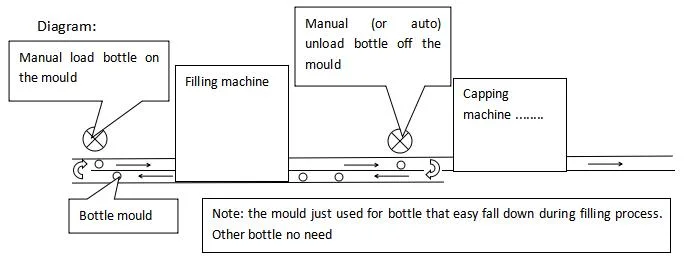 Automatic Bottle Capping Sealing Filling Machine for Lotion Liquid