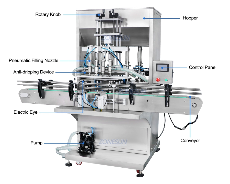 Zonesun Jar Honey Hand Cream Lotion Liquid Automatic Water Bottle Filling Capping and Labeling Machine