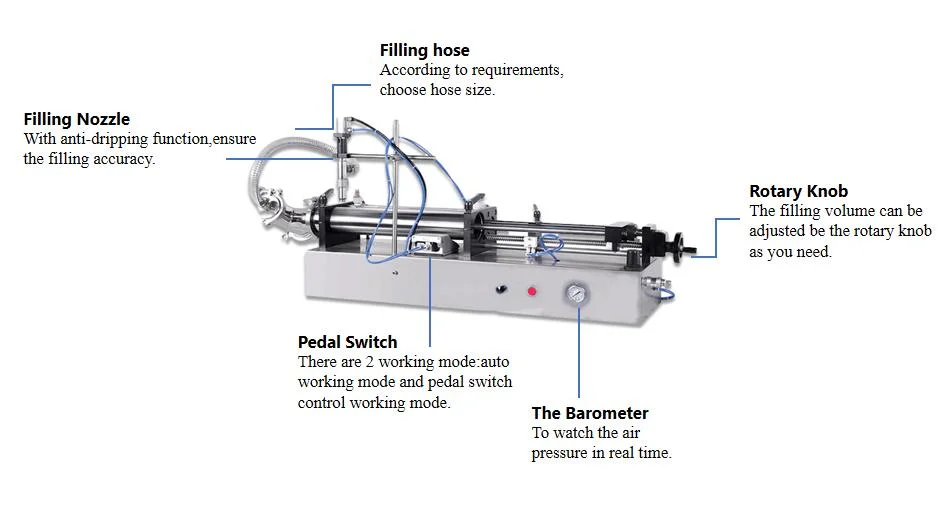 Semi Automatic Pneumatic Single Head Liquid Filling Machine