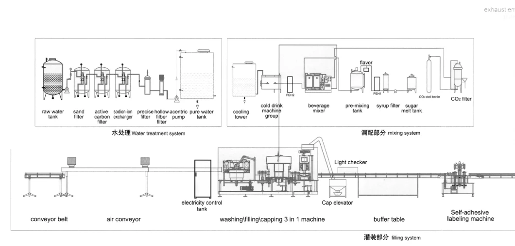 3-in-1 Monoblock Carbonated Drinks Rinser Filler Capper Manufacturing Equipment