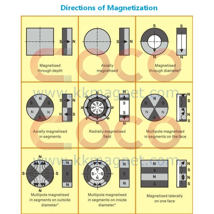 Neodymium disk magnets DIY MRO craft fridge SMALL PKS N52 20mm dia X 2mm