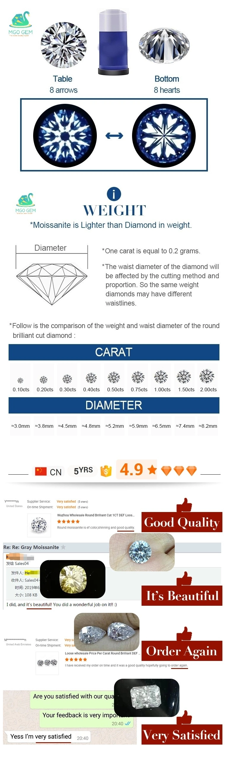 Gemstone Per Carat Price of Loose Diamond Gems Black Color Bead Moissanite Stone