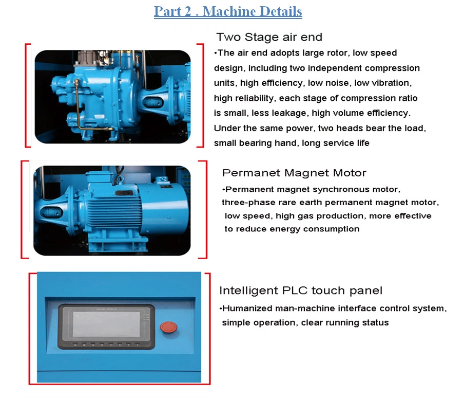China Factory Supply 185kw/250HP Two-Stage Compression Rotary Screw Air Compressor in Tianjin