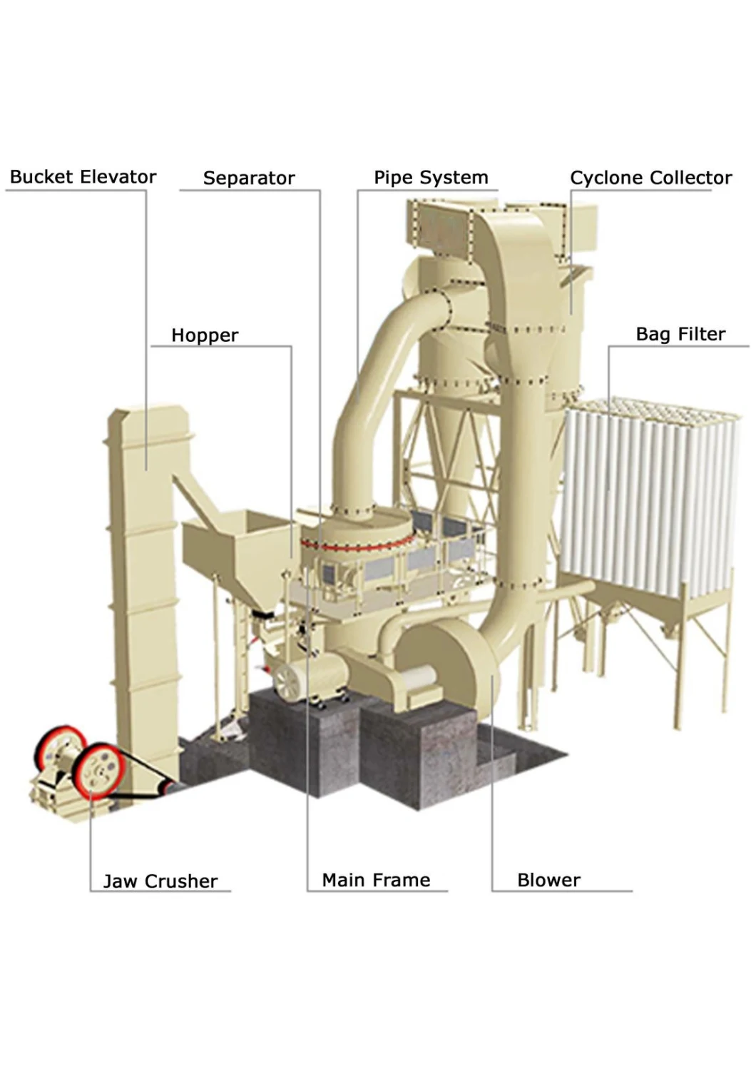 Limestone Raymond Grinding Mill Calcium Carbonate Powder Production Machine