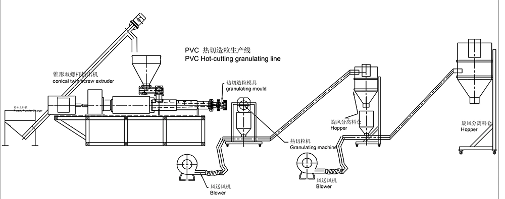 Complete Soft PVC Granule Pelletizing Twin Screw Extruder Extrusion Line