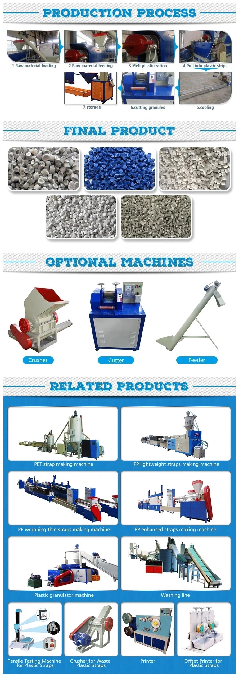 Cost of Plastic Recycling Machine for Making Granules