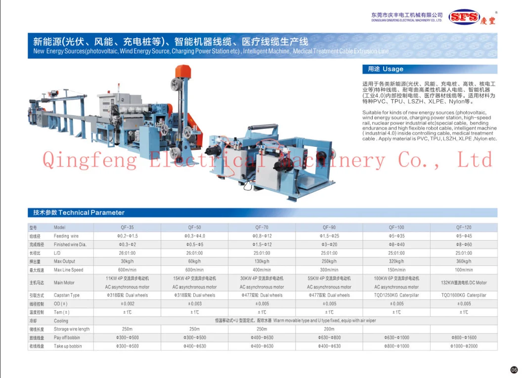 Cable Machine, Wire Machine, Cable Equipment, Wire Equipment, Extruder, Extrusion Line, Cable Extruder, Cable Extrusion Line, Wire Extruder, Wire and Cable Line