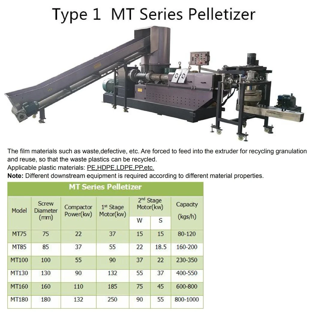 Single Screw Recycling Pelletizer with Water Ring Cut