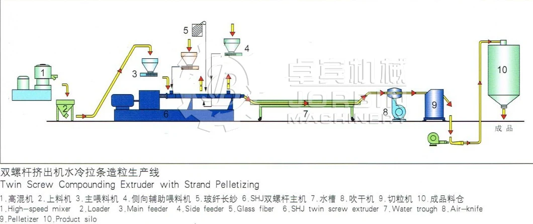 Waste Plastic Pet Bottles Recycling Pelletizing Machine /Granulator for The PP PE Film and Pet Flakes